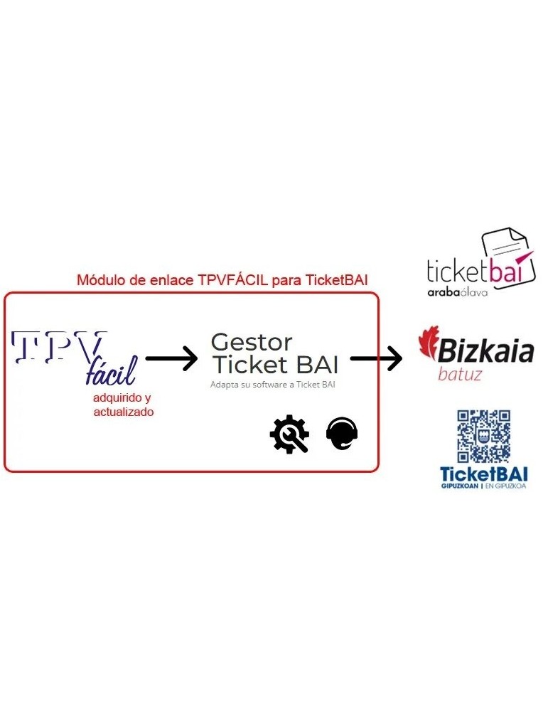 Módulo TicketBAI