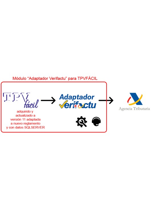 Módulo Adaptador a "modo Verifactu"