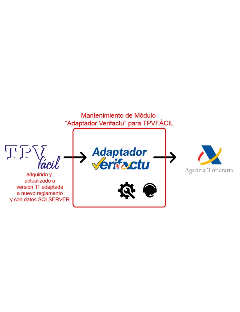 Mantenimiento de Módulo Adaptador a "modo...