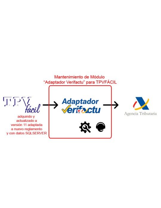 Mantenimiento de Módulo Adaptador a "modo...