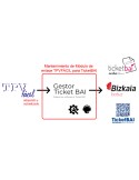 Módulo TicketBAI