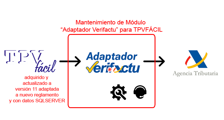 Mantenimiento Adaptador Verifactu para TPVFACIL