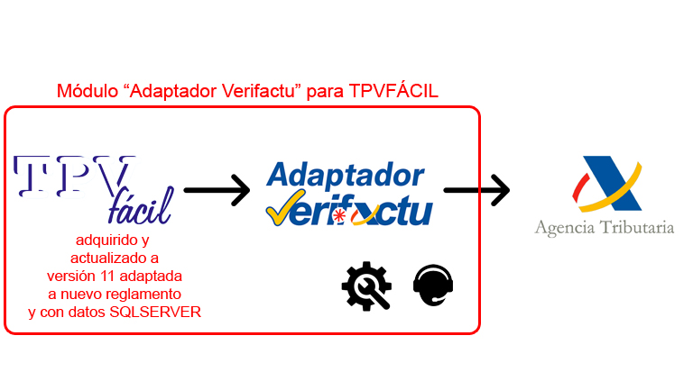 Adaptador Verifactu para TPVFACIL